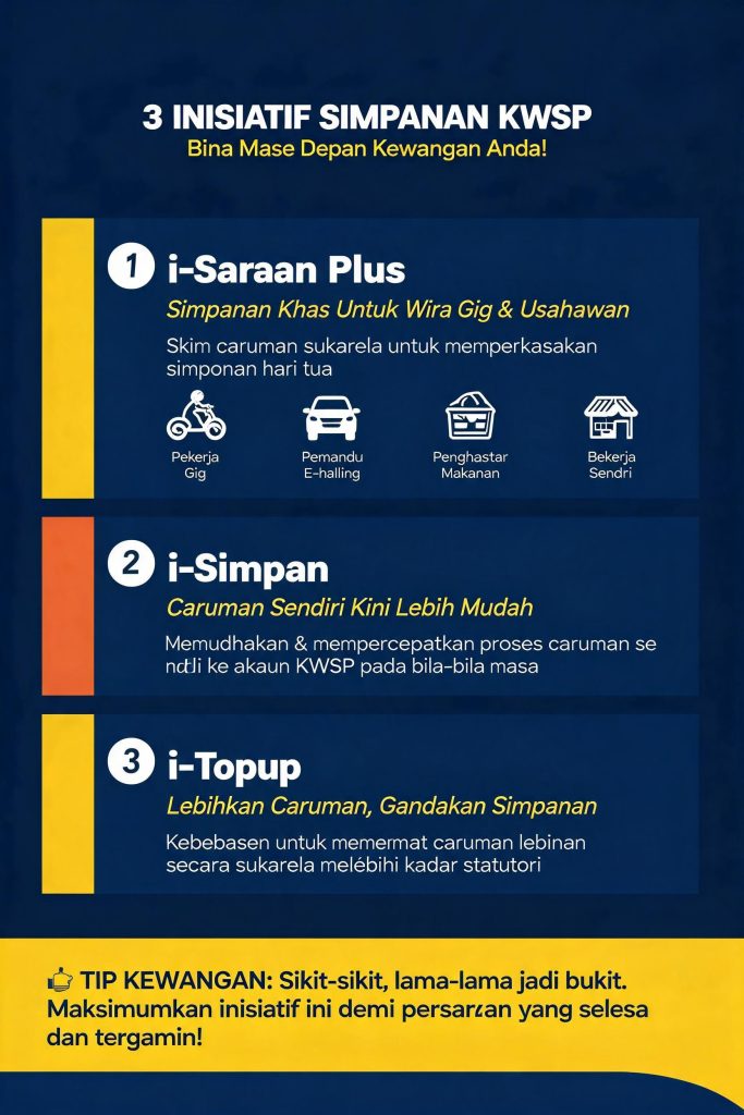 kwsp i-Saraan plus i simpan